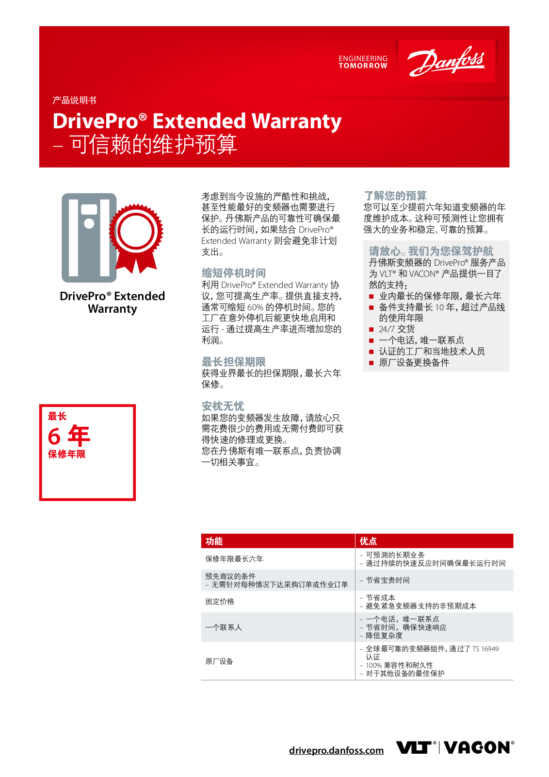 Danfoss DrivePro Extended Warranty Fact sheet