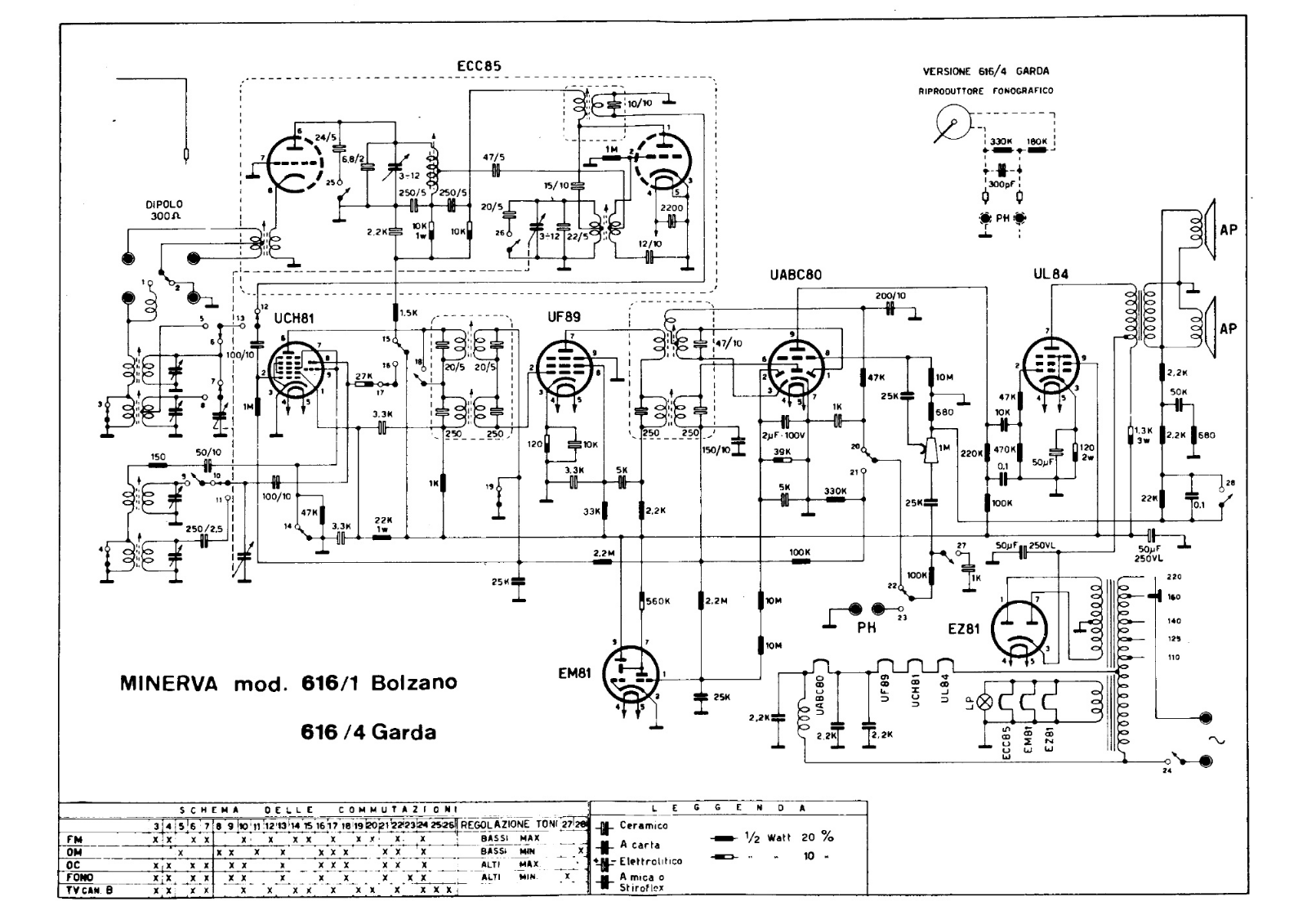 Minerva 616 1, 616 4 schematic