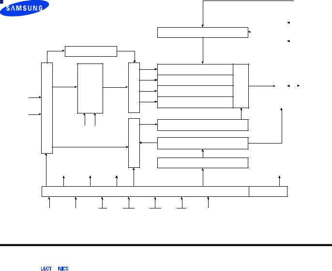 SAMSUNG K4S511632M Technical data