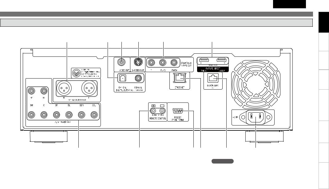 Denon DVD-A1UD Owners Manual