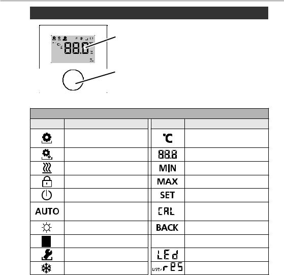 Daikin EKWCTRDI1V3 User reference guide