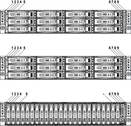 Dell PowerEdge C6105 User Manual