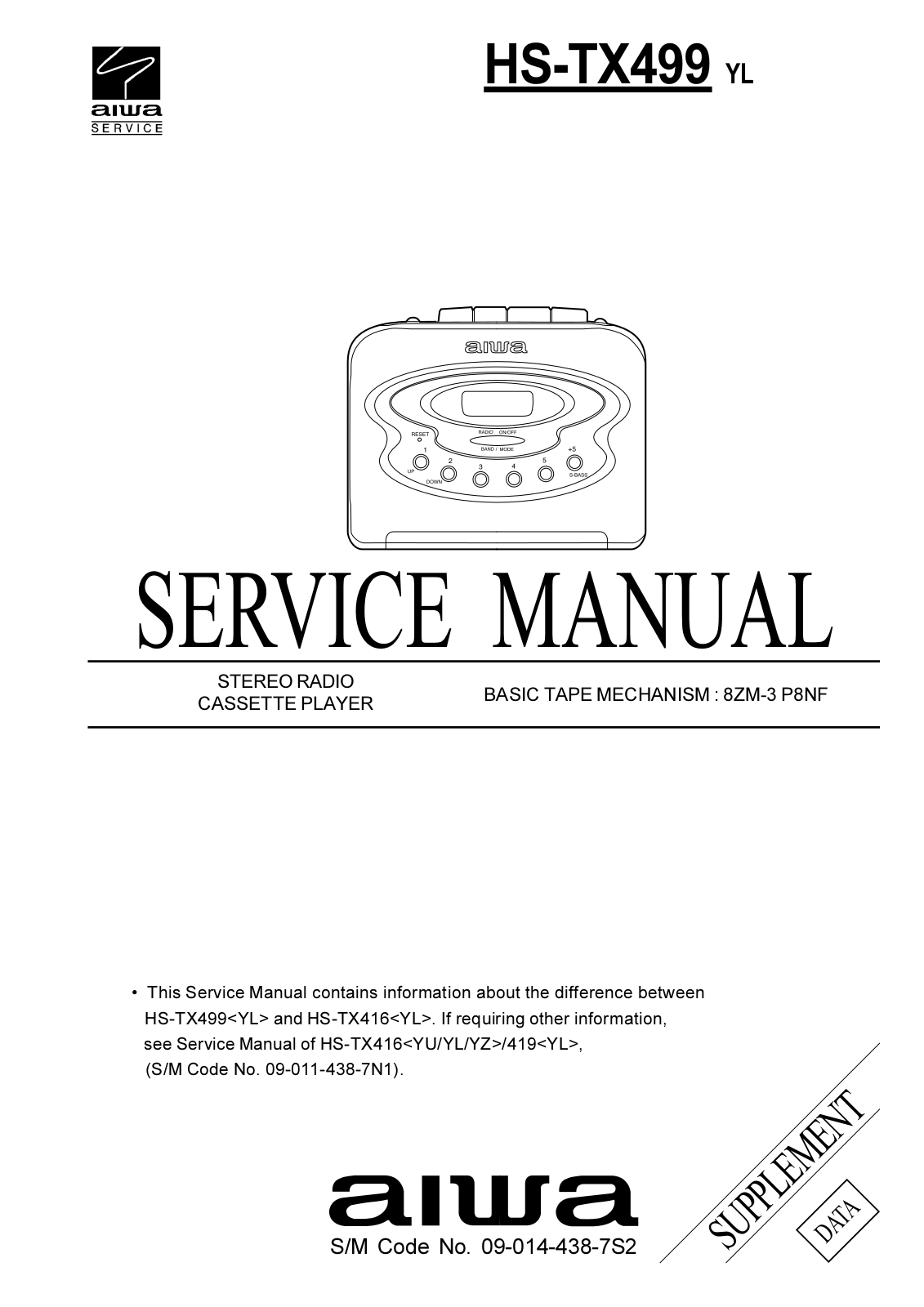 Aiwa HS-TX499 Service Manual