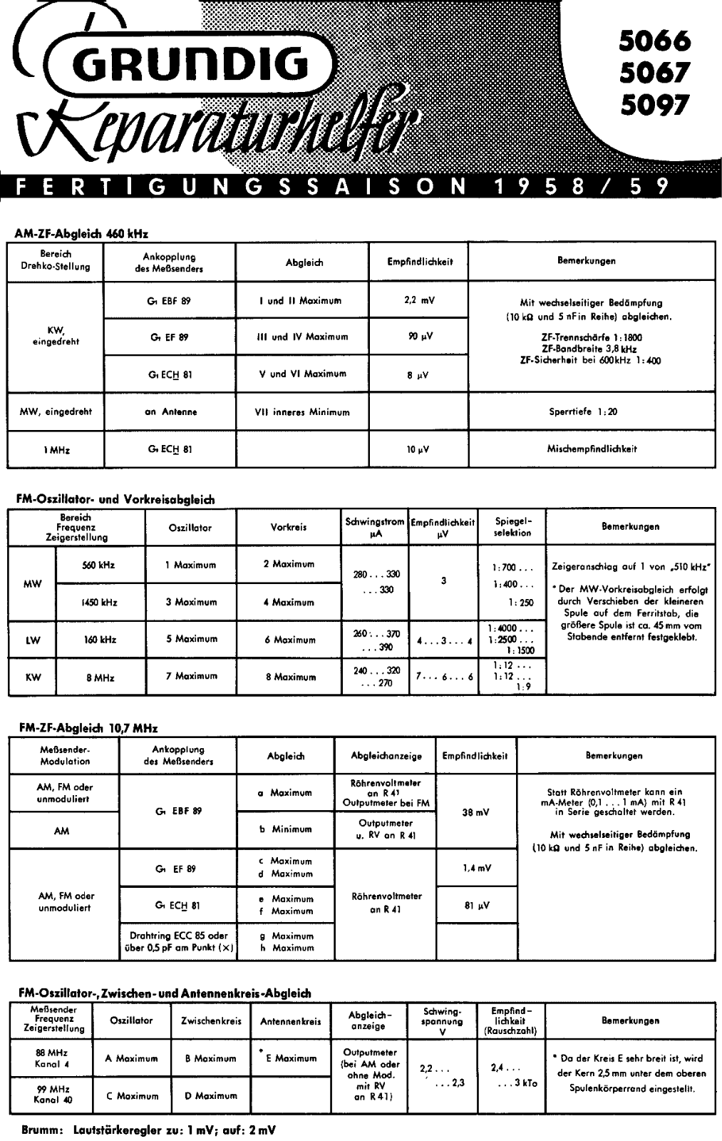 Grundig 5066 Service Manual