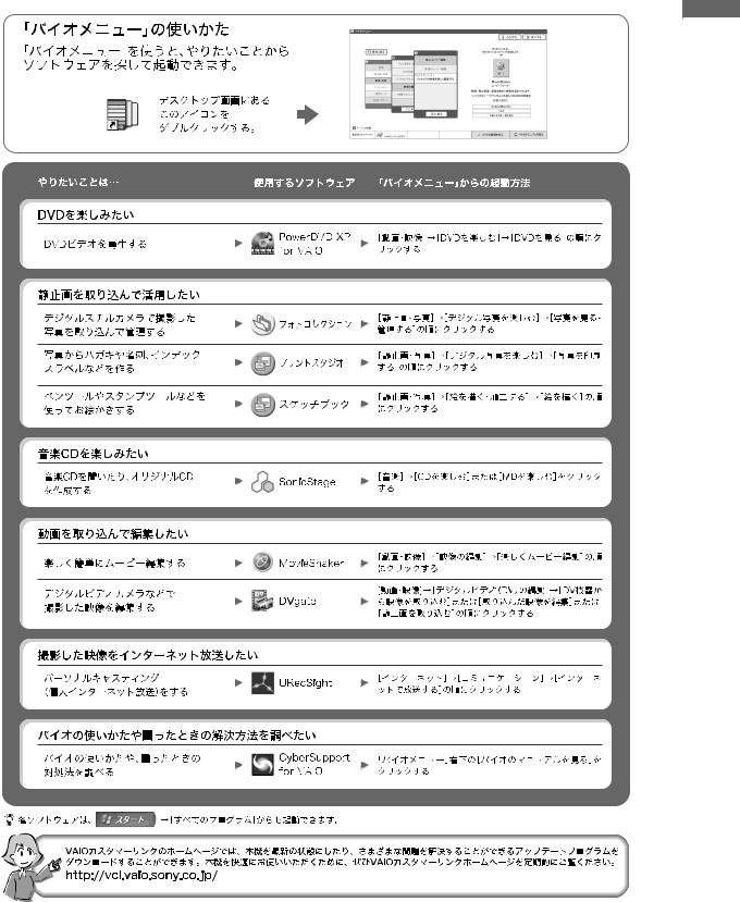 Sony PCV-JX12B, PCV-JX12 Operating Manual