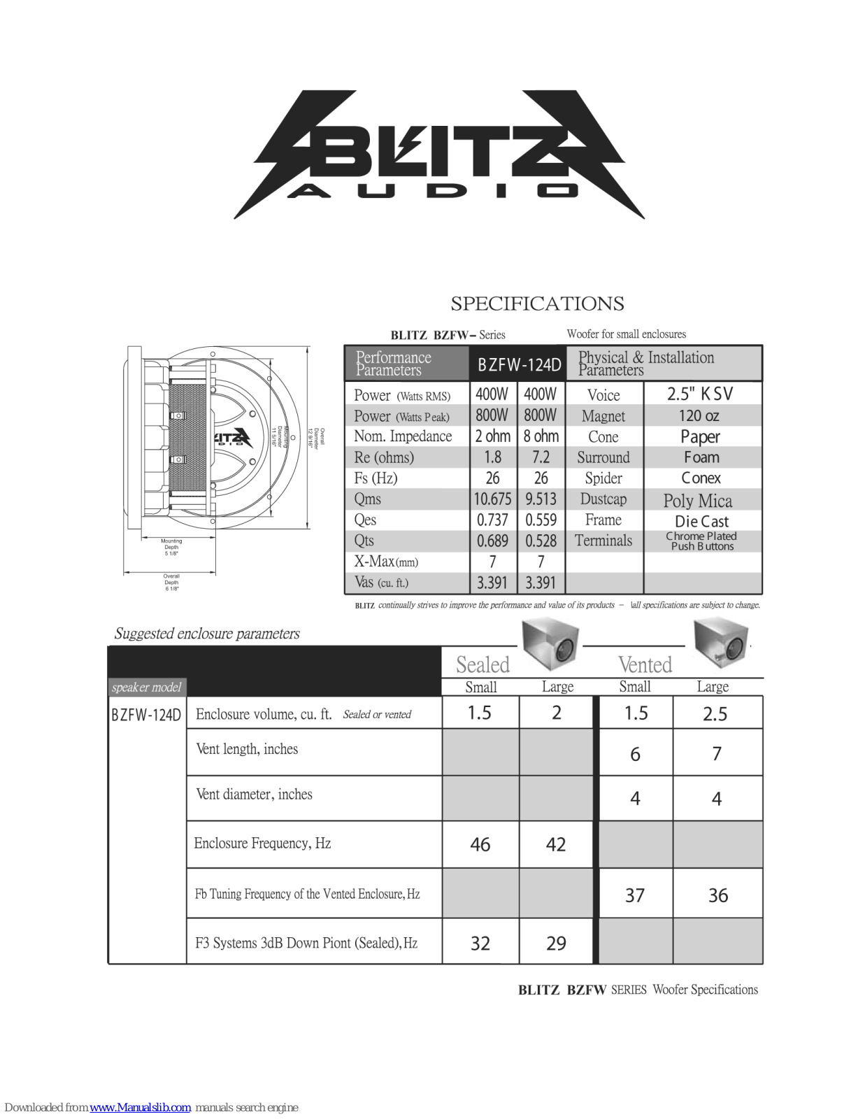 Blitz BZFW124D Specifications