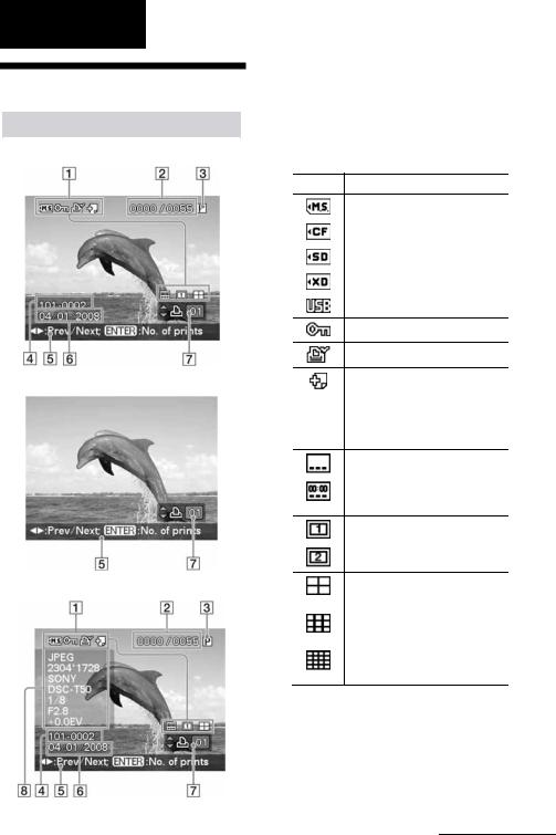 Sony DPP-FP95 User Manual