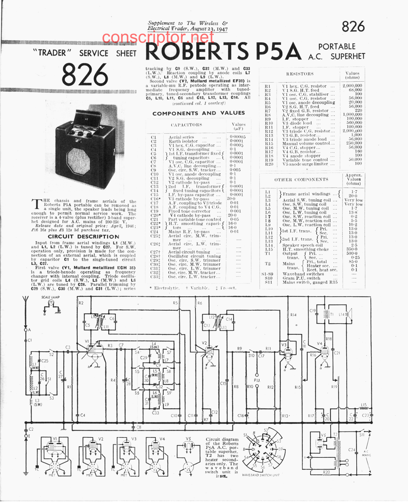 Roberts P5A Service manual