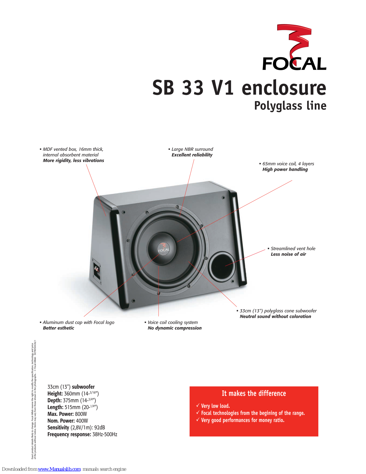 Focal Polyglass SB 33 V1 Specification Sheet - ManualMachine.com