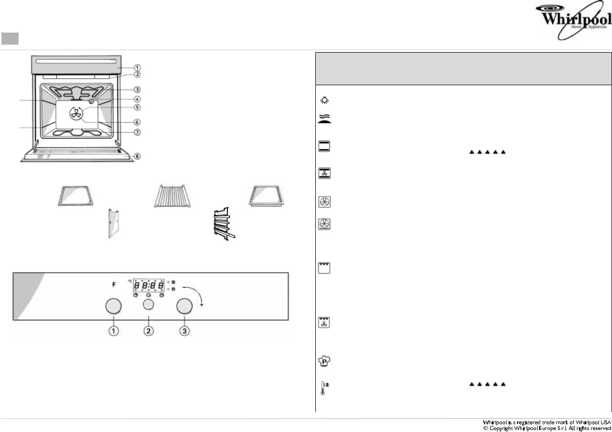 Whirlpool AKZ 433/IX INSTALLATION