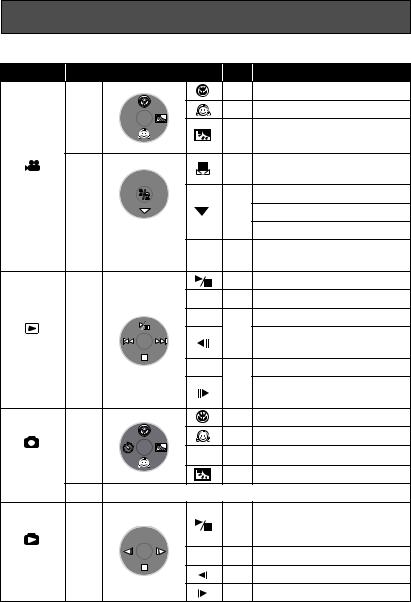 Panasonic SDR-S100 User Manual