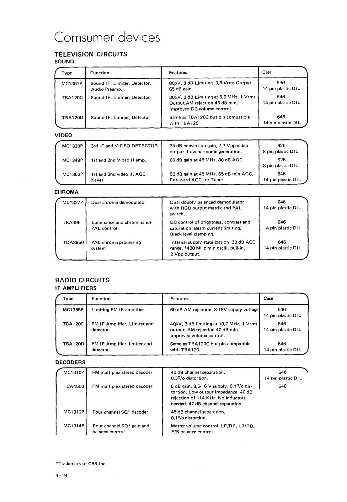 Datasheet TBA396 Specification - ManualMachine.com