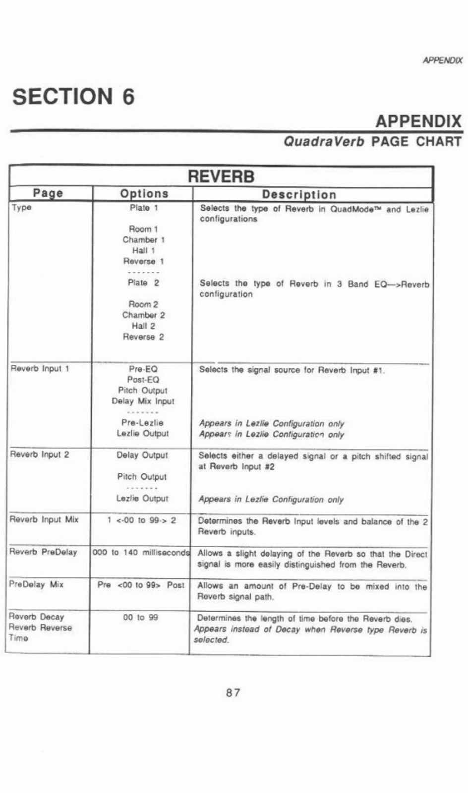 Alesis QUADRAVERB PROGCHART User Manual