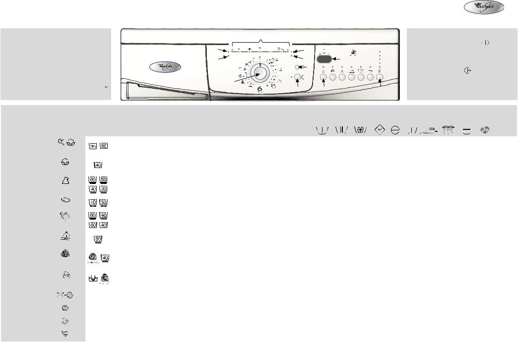 Whirlpool AWO/D 6740, AWO/D 6720, AWO/D 6730 INSTRUCTION FOR USE