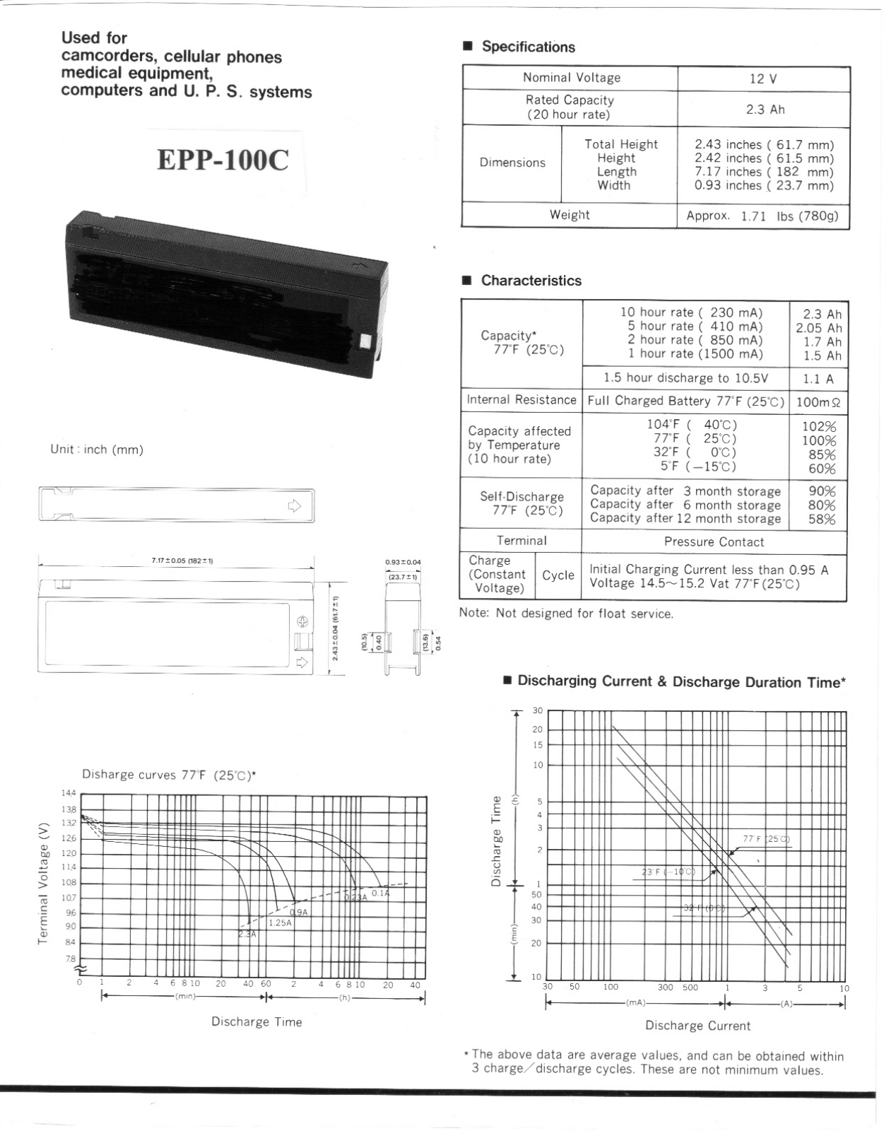 Empire Scientific EPP100C Datasheet