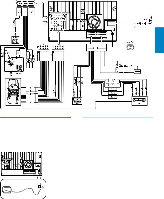 Philips CID3687 User Manual