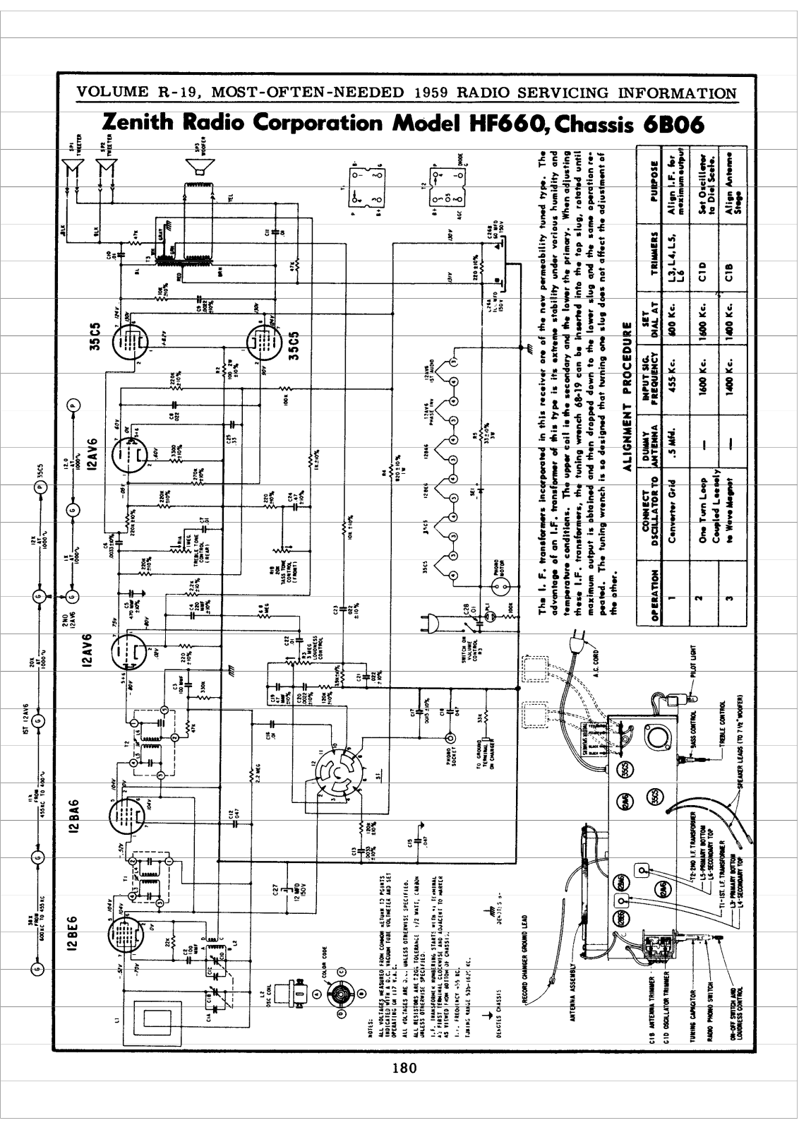 Zenith HF660 Schematic