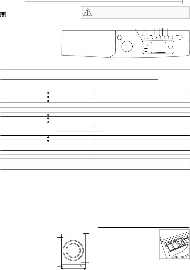 INDESIT EWDE 761483 W DE N Daily Reference Guide