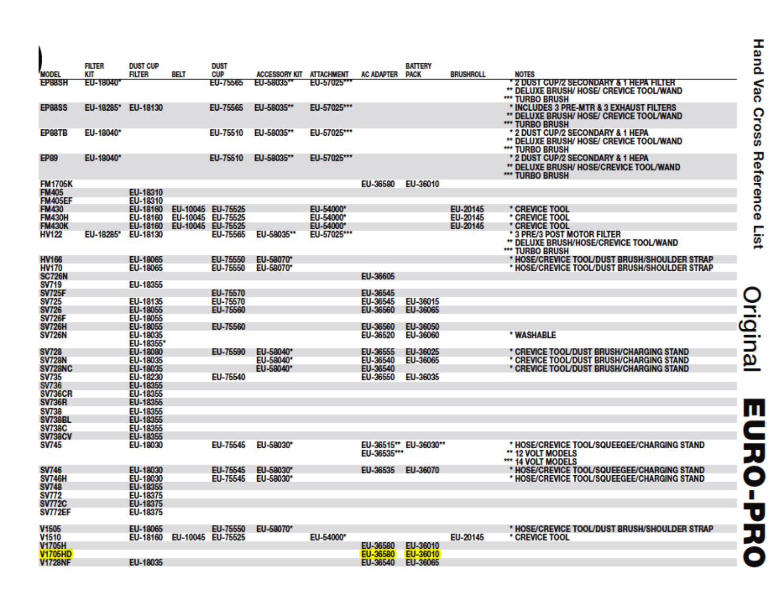 Euro-pro V1705hd Owner's Manual