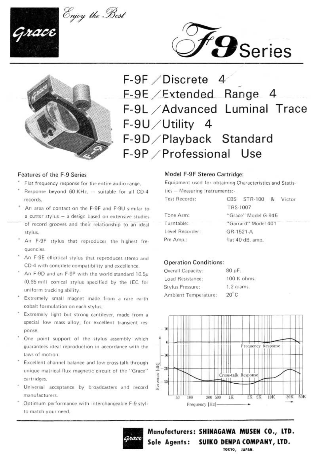 Grace F-9 Owners manual