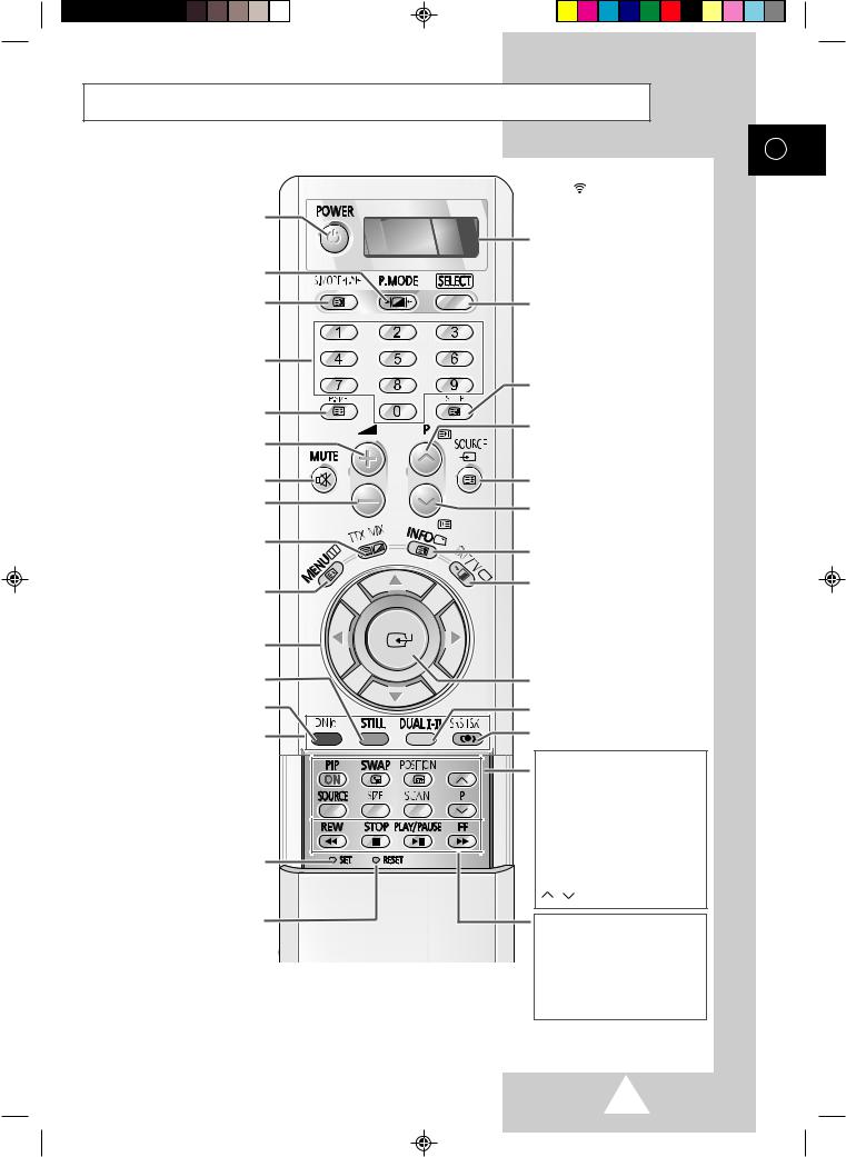 Samsung PS-42S4S User Manual