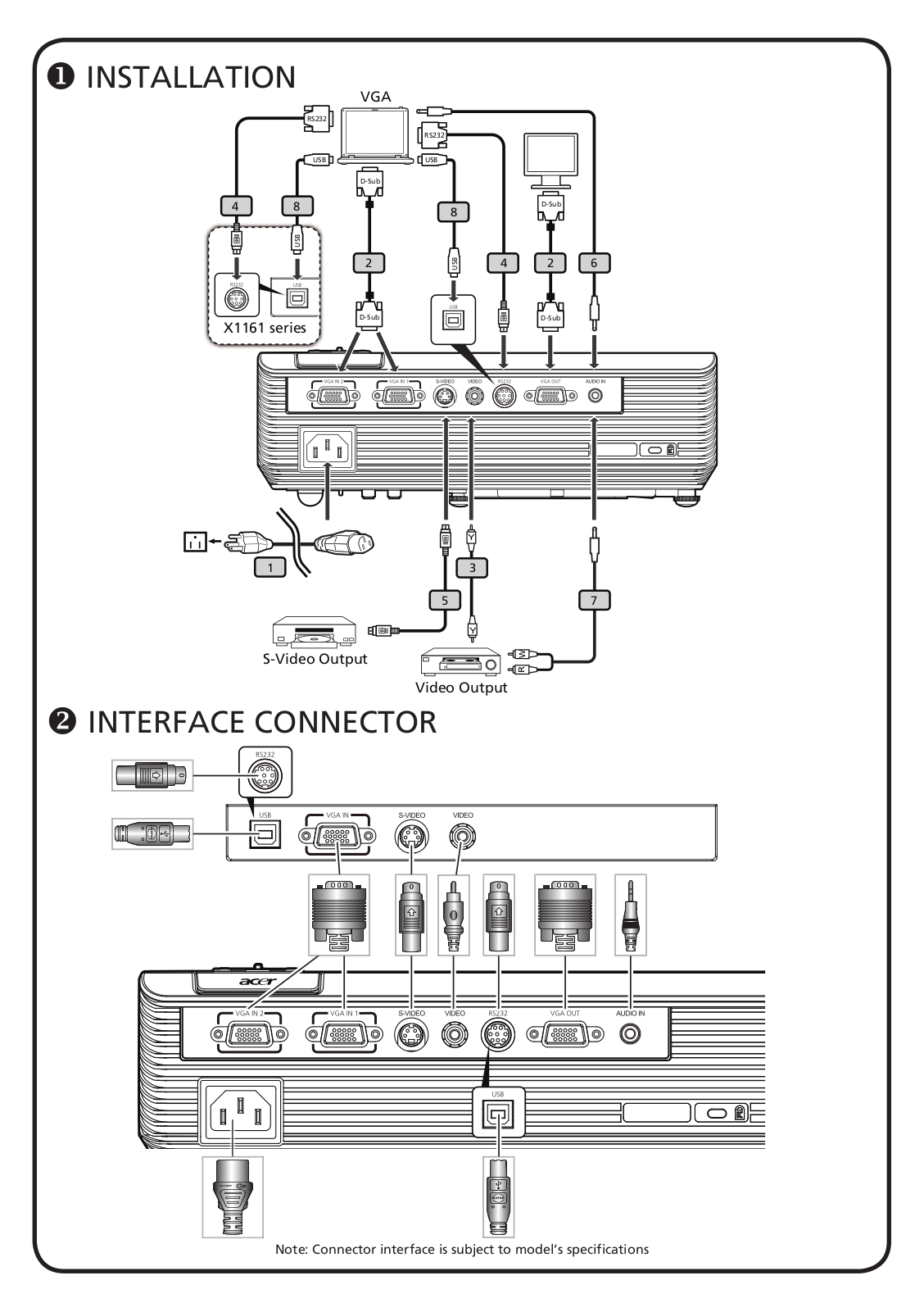 Acer D111 User Manual