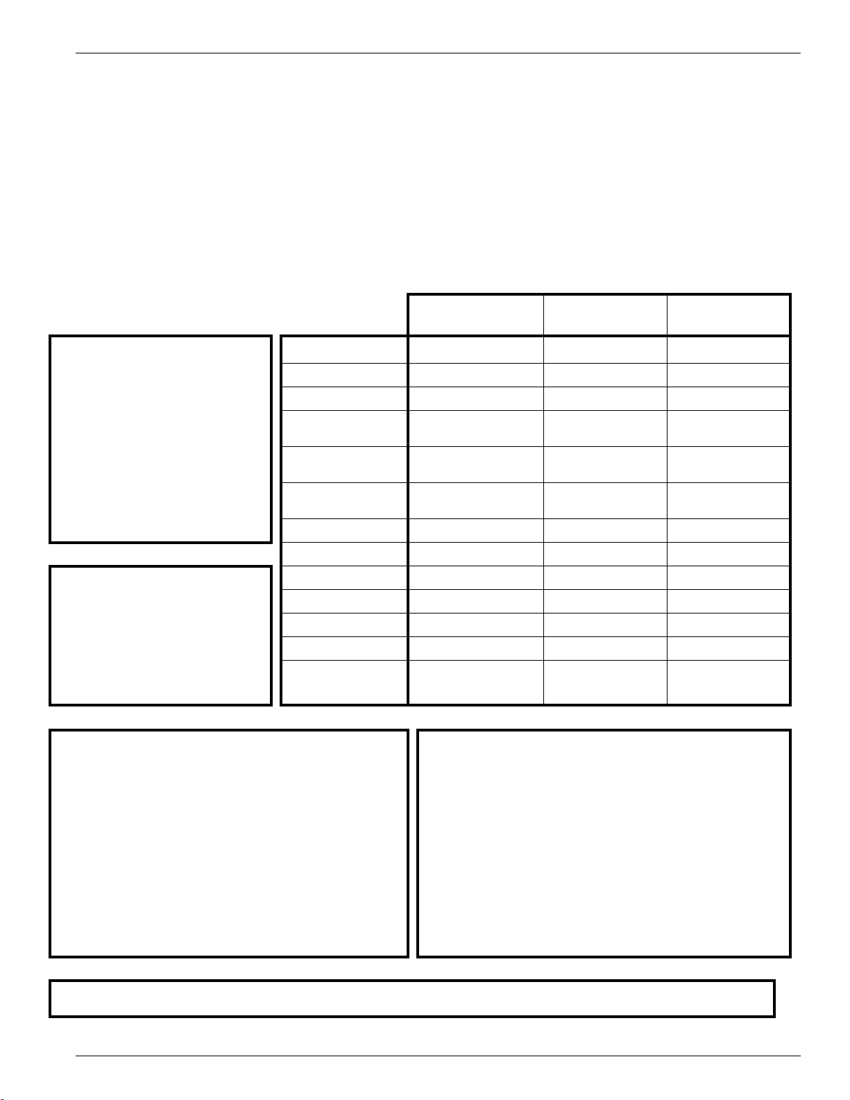 DSC PC1616, PC1832, PC1864 User Manual