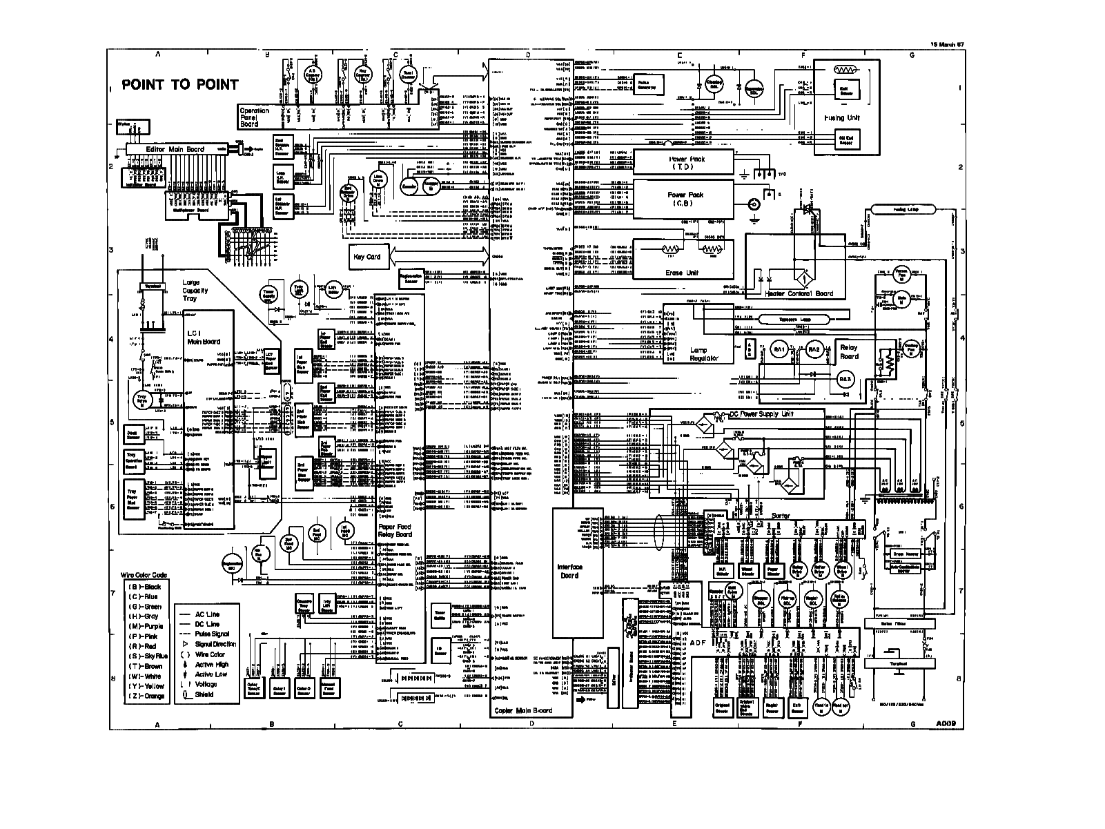 Ricoh FT 4410, FT 4430, FT 4480 Schematics