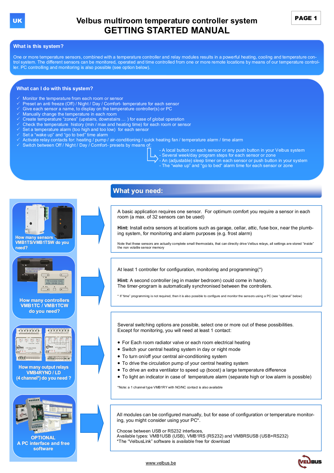 Velleman VMB1TC User Manual