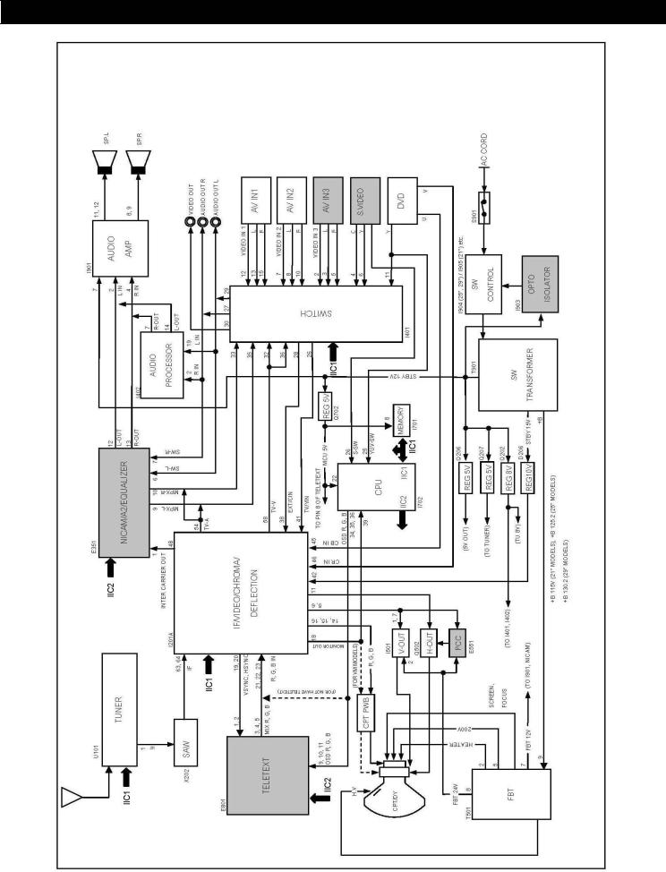 Hitachi C21-TF641S, C21-TF641SN, C21-TF641ST, C21-TF641SNT, C21-TF651S Service Manual