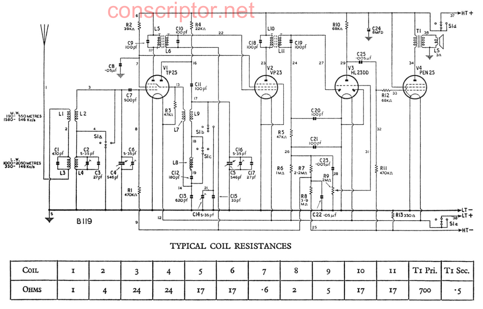 Murphy B119 Shematics