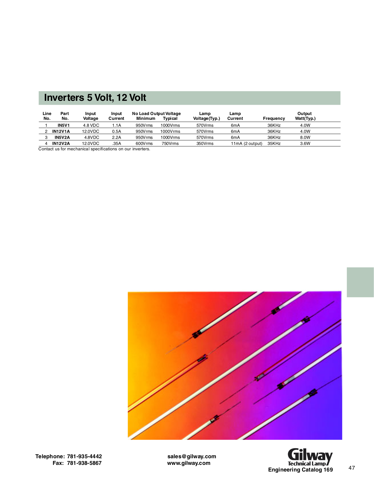 Gilway IN5V1, IN12V2A, IN12V1A, IN5V2A Datasheet