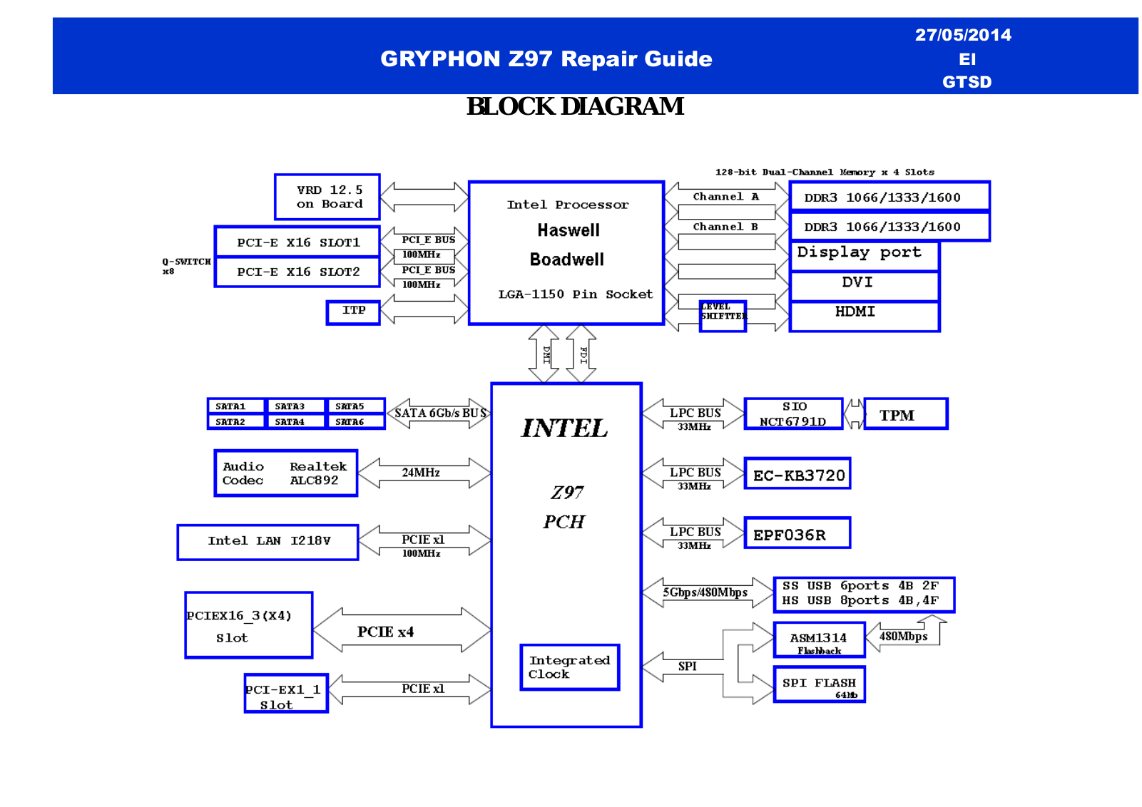 Asus Gryphon Z97 Repair Guide