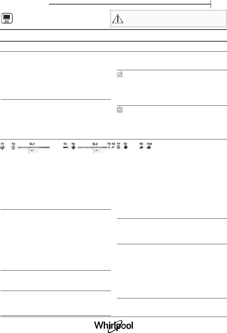 WHIRLPOOL WHSS 90F L T B K Daily Reference Guide