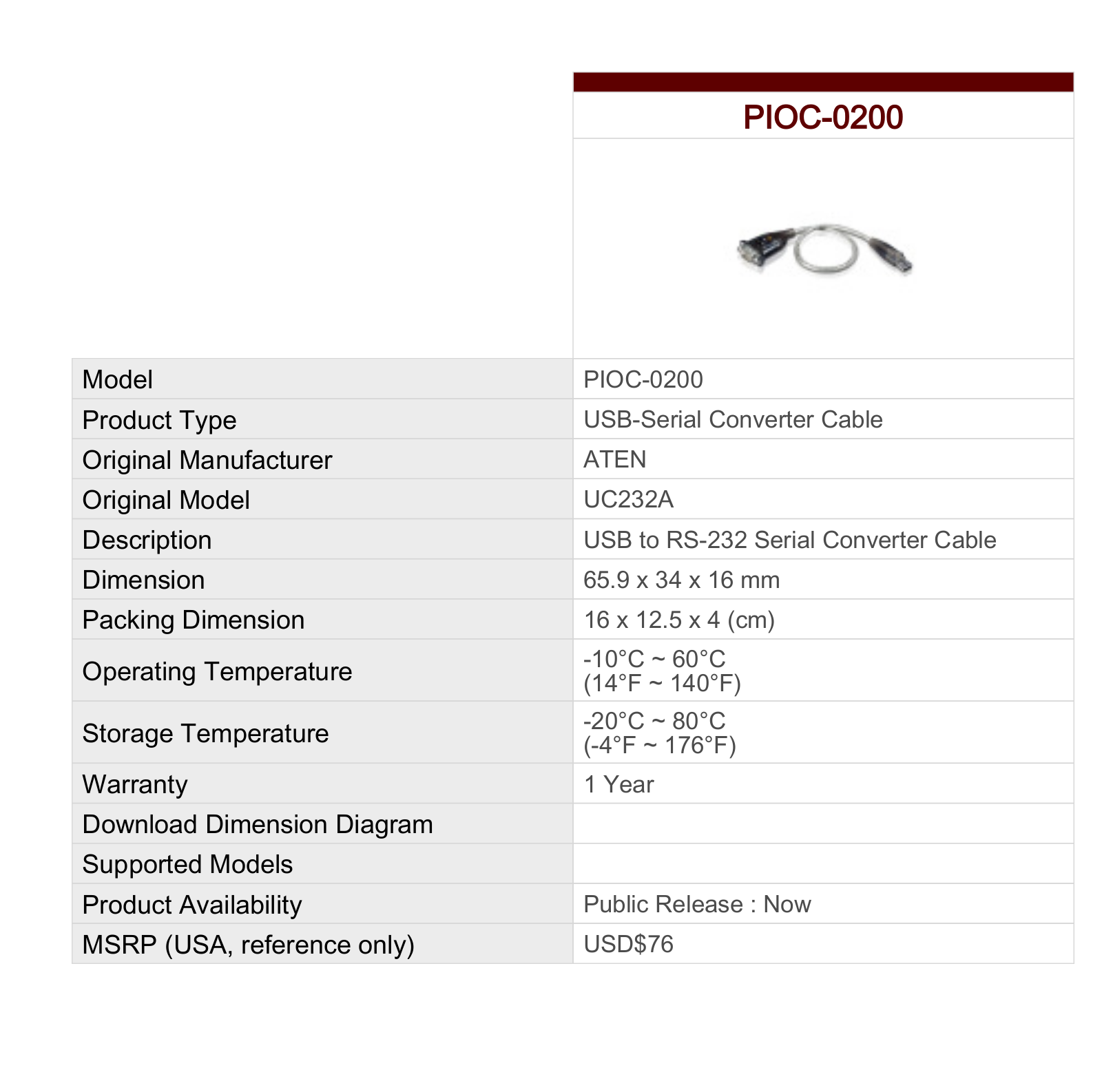 ACTi PIOC-0200 Specsheet