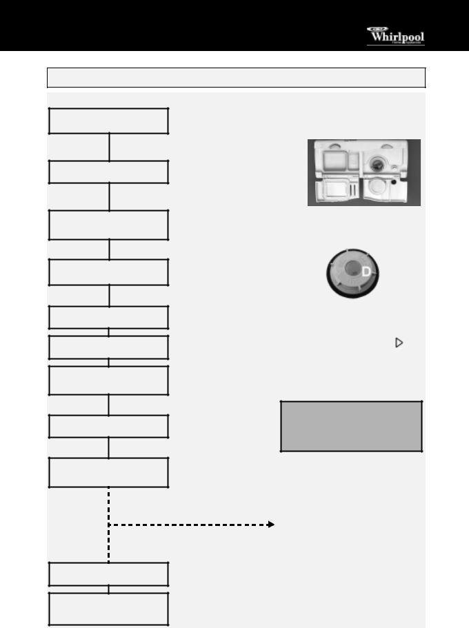 Whirlpool ADG 9556 Quick reference guide