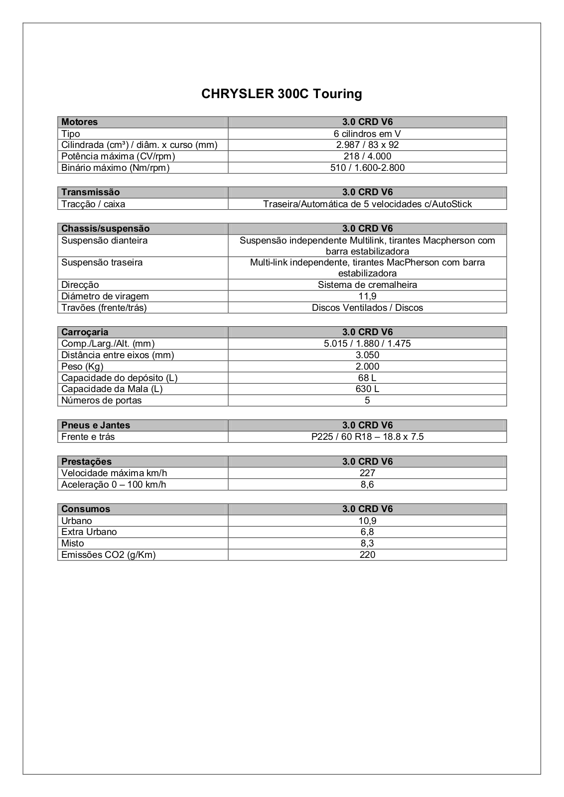 Chrysler 300C TOURING Specifications