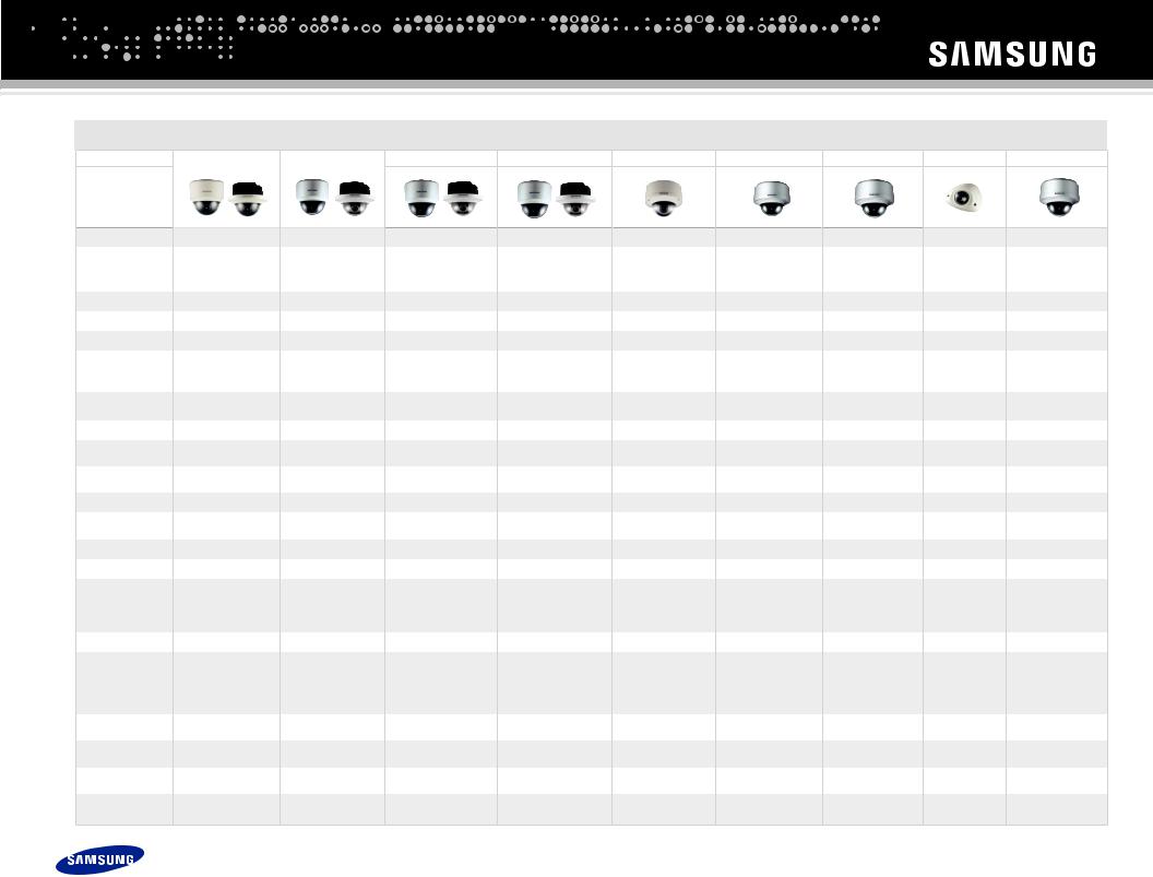 Samsung SUD-2080F, SND-5080 Comparison