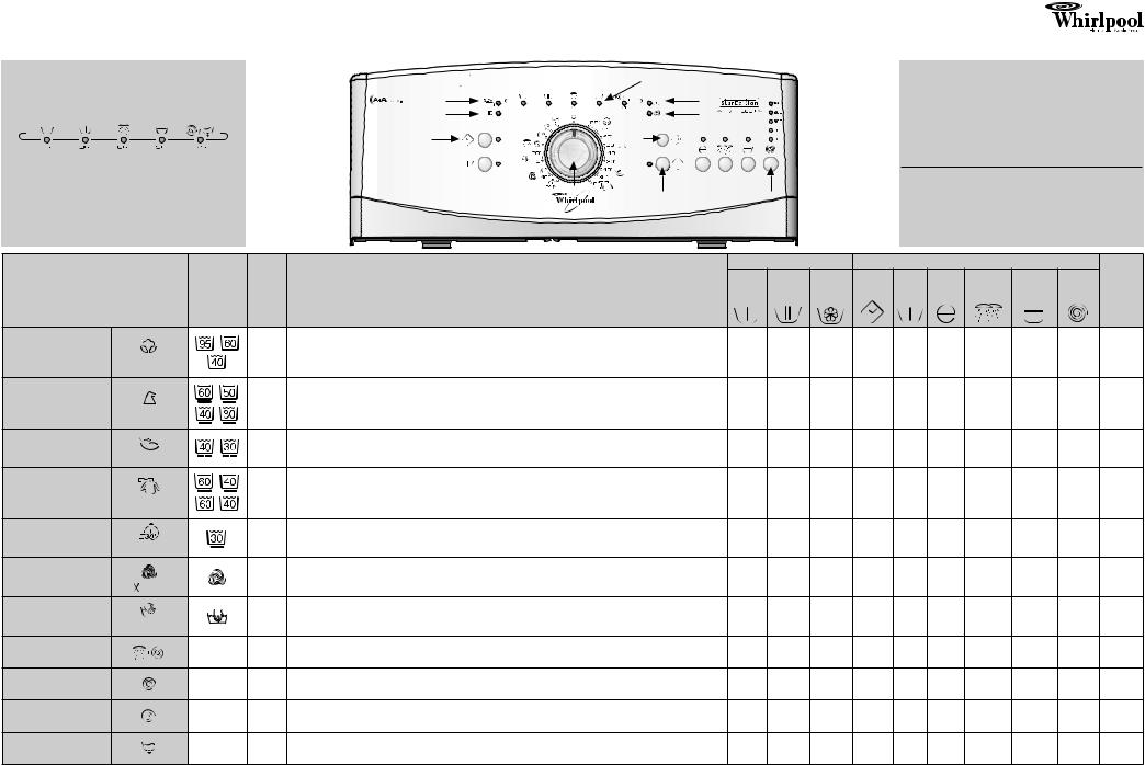 Whirlpool AWE/D 1000 EX INSTRUCTION FOR USE