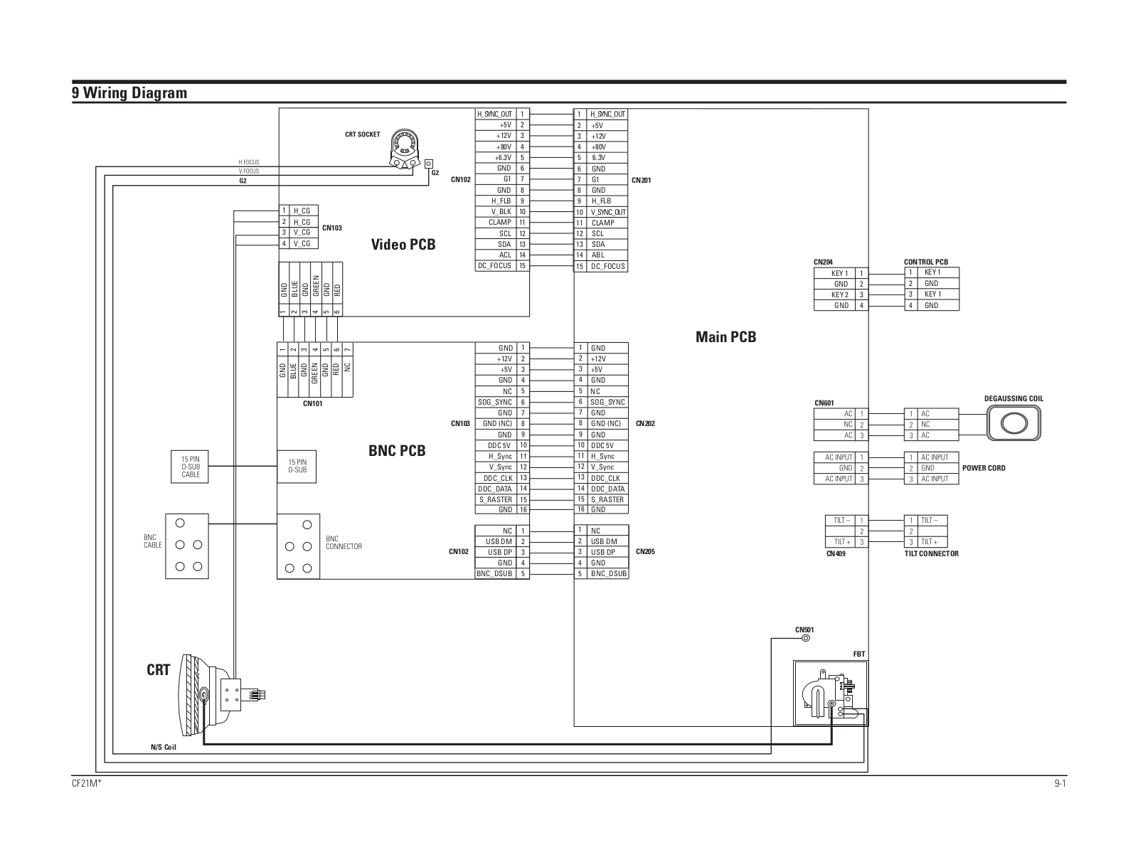 Samsung CF21M Wiring Diagram