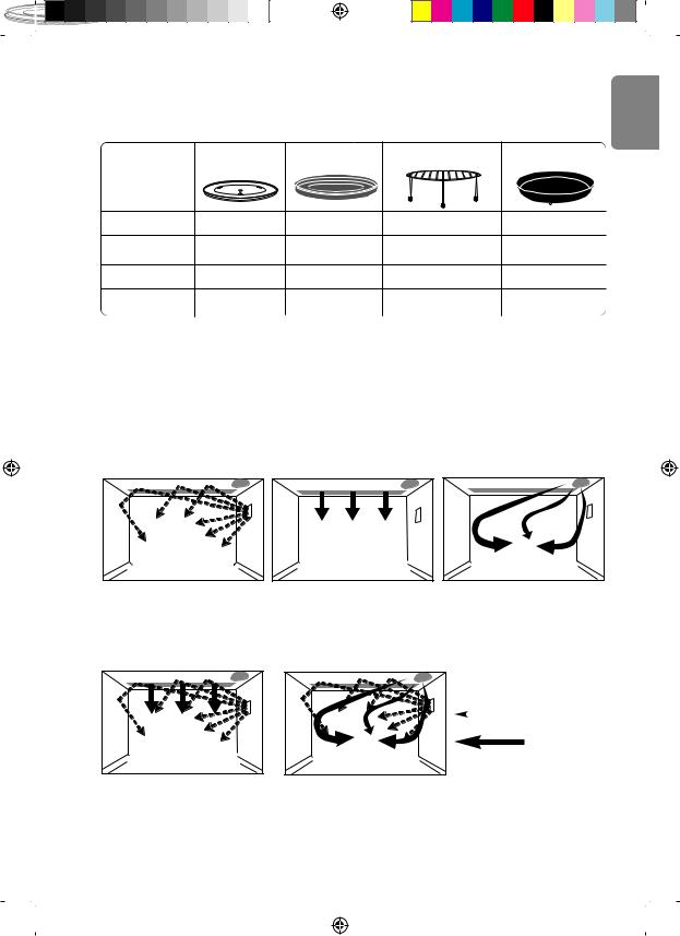 Panasonic NN-CD560 User Manual