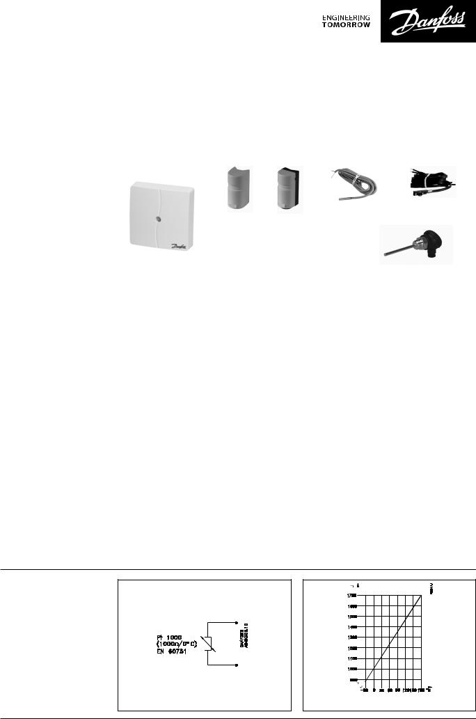 Danfoss ESMT, ESM-10, ESM-11, ESMB-12, ESMC Data sheet