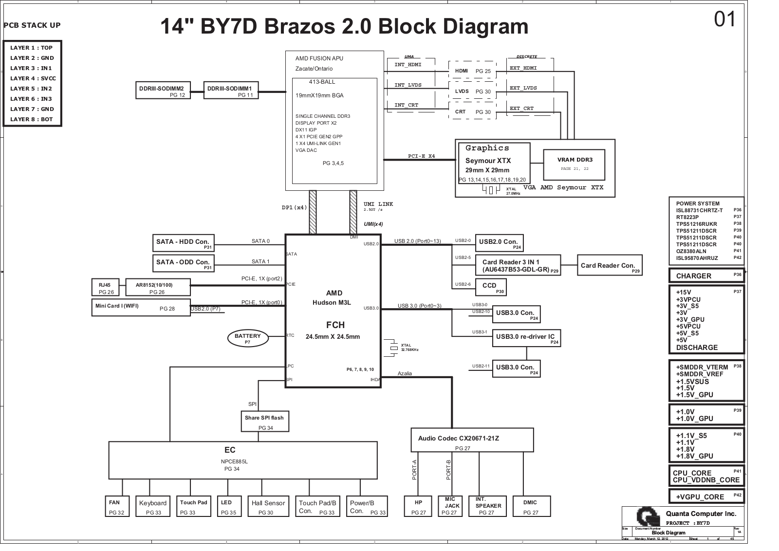 Quanta BY7D DABY7DMB8C0 Schematic