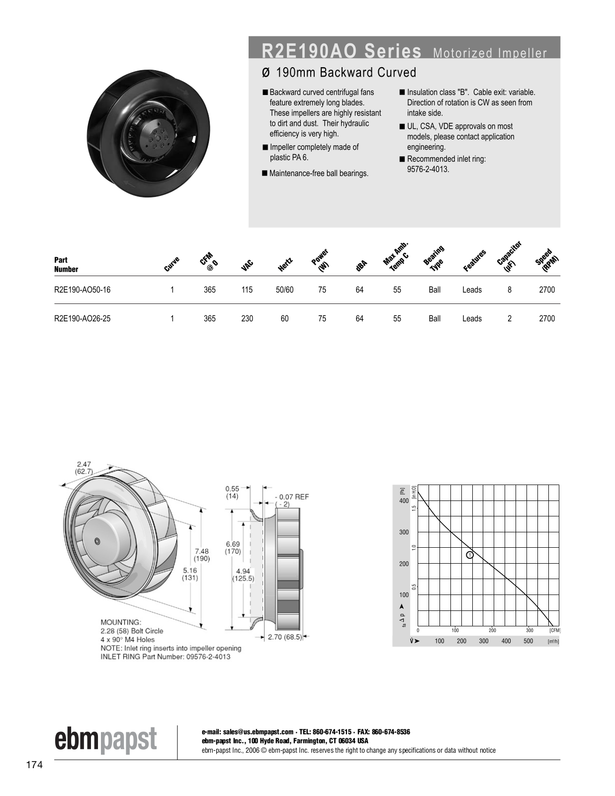 ebm-papst Motorized Impeller Series R2E190AO Catalog Page