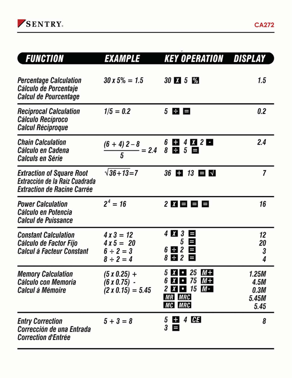 Sentry CA272 Instruction Manual