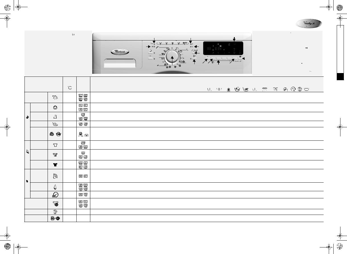 Whirlpool AWO/C 83121, AWO/C 83120 User Manual