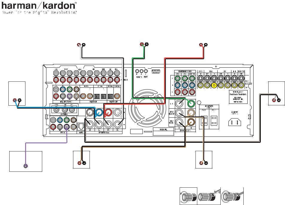 Harman kardon AVR 325 Quick-Start Guide