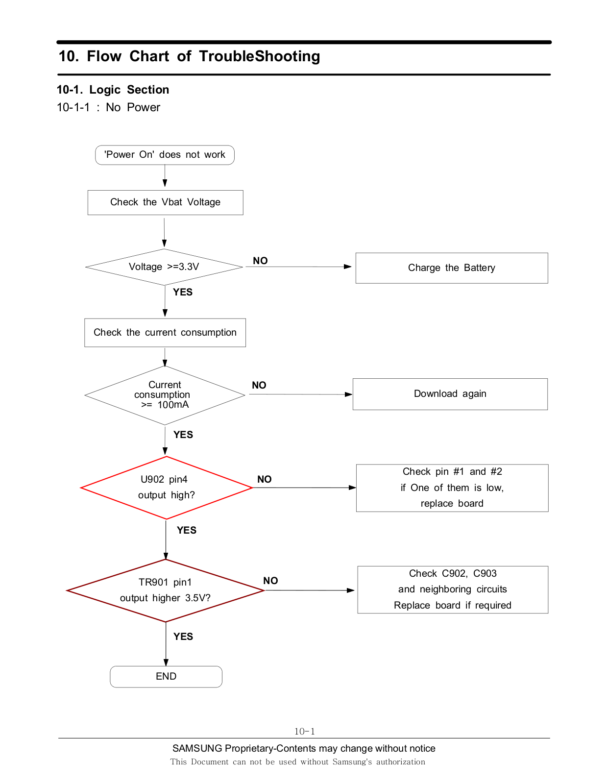 Samsung SGH-i8510 Troubleshooting