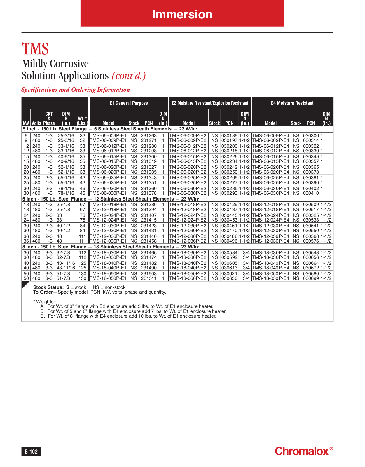 Chromalox TMS Catalog Page