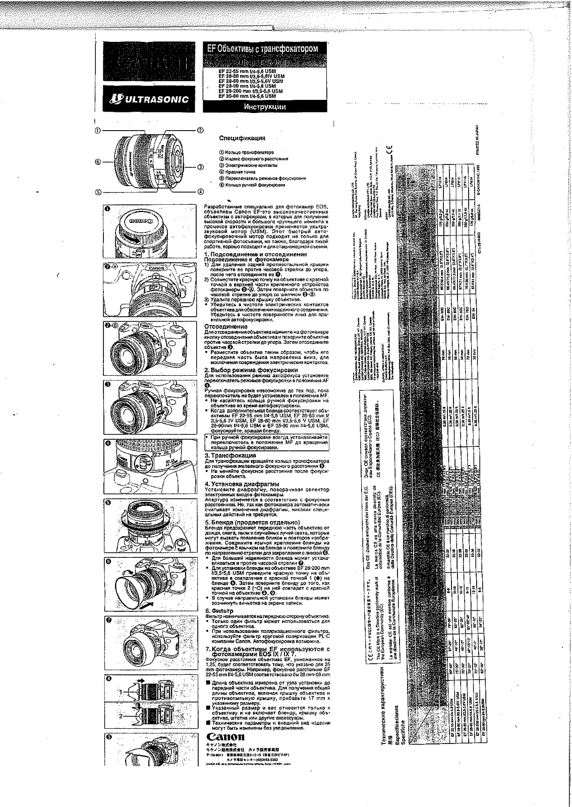 Canon EF 28-90 F4-5.6 User Manual